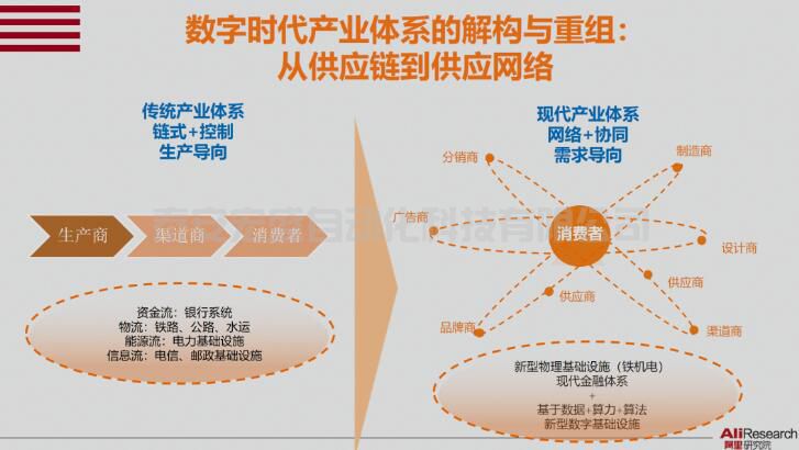 增強供應鏈韌性的數字化解法