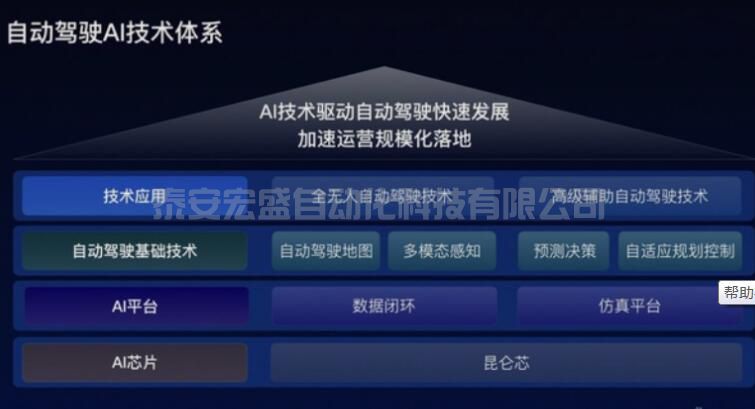 百度Apollo公布無人駕駛關鍵技術助力實現自動駕駛全鏈條自主可控