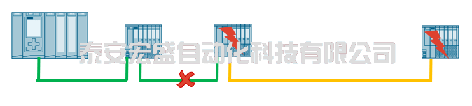 工業(yè)以太網(wǎng)技術之大話環(huán)網(wǎng)