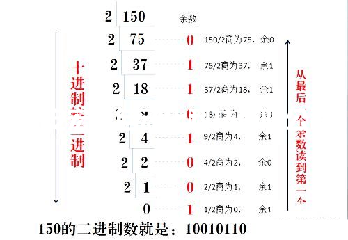 PLC進(jìn)位計(jì)數(shù)轉(zhuǎn)換的極品方法堪，新手入門就靠它