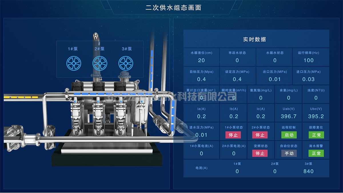 水泵控設(shè)備泵控設(shè)備遠(yuǎn)程監(jiān)控畫面