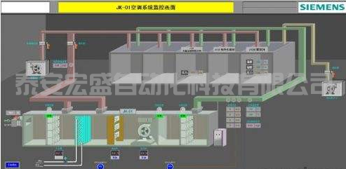 西門子400PLC，CPU EXTF和BUS2F燈報警
