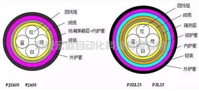 什么是電壓損失電纜電壓損失如何計(jì)算？