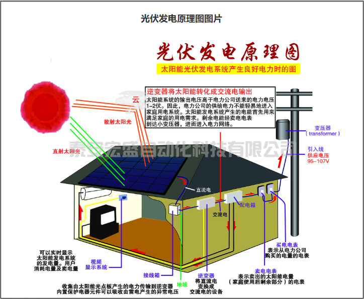 分布式光伏施工手冊，詳細(xì)全面！