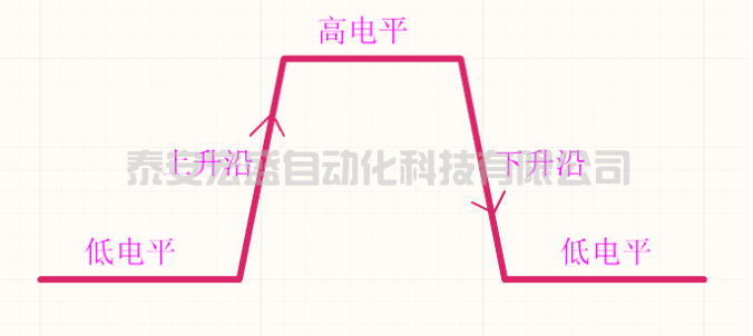 C語言中實現(xiàn)邊沿函數(shù)算法及應用，這是拋棄PLC留下的痛！