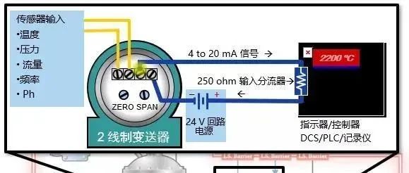 什么是4-20mA控制回路？如何排查故障